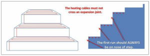 Complete Your Exterior with Heated Outdoor Stairs