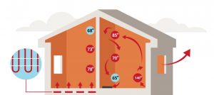 Best Thermostat Temperature Setting for the Summer