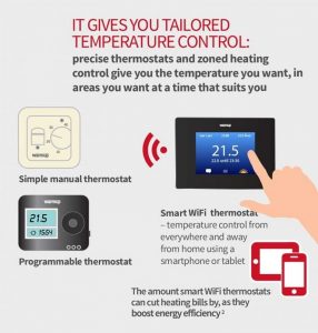 Best Smart Thermostats for Multiple Zones